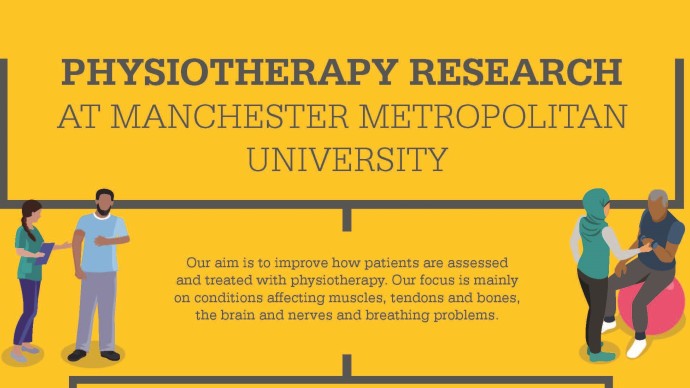 Physiotherapy Research at MMU
